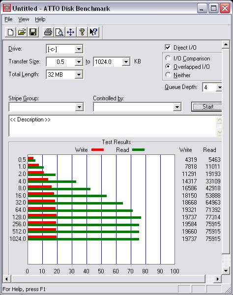 SSD and SDHC Benchmarks